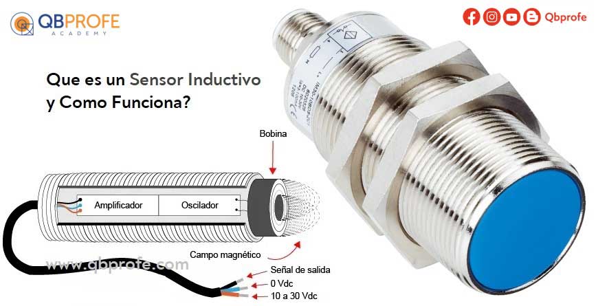 Especificidad Eliminar Diálogo Sensor de proximidad Inductivo – QBPROFE Academy