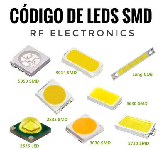 Qué Son Los Diodos LED? Conoce Sus Características