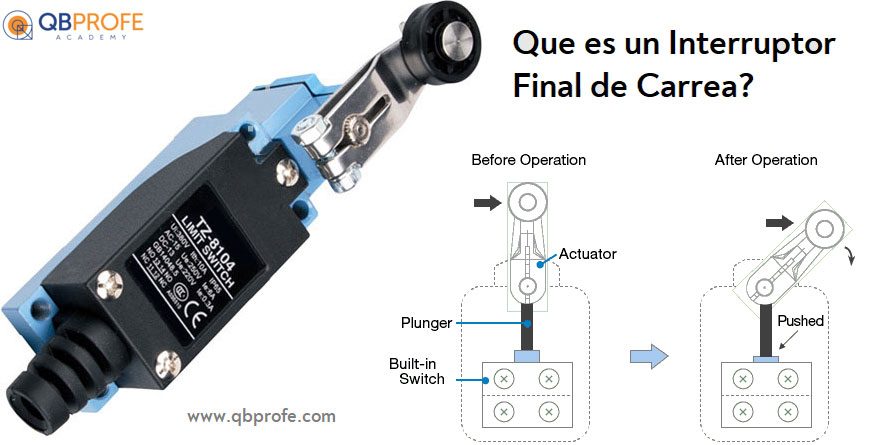 Interruptores de Posición Finales de Carrera (Limit switch) – QBPROFE  Academy