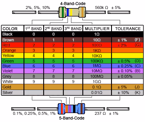 Diagrama del código de colores de resistencias